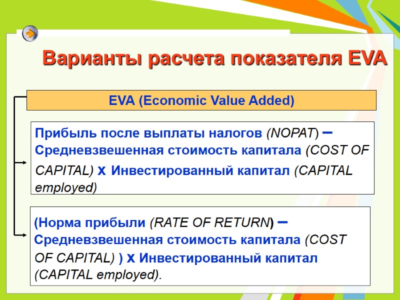 Варианты расчета показателя EVA EVA (Economic Value Added) Прибыль после выплаты налогов Варианты расчета показателя EVA EVA (Economic Value Added) Прибыль после выплаты налогов